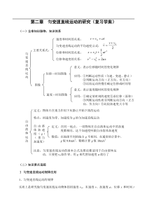 匀变速直线运动的研究(复习学案)