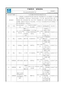 职业病危害因素辨识表