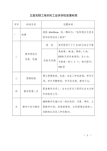 某项目部创建农民工学校资料