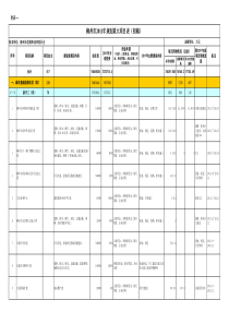 柳州市XXXX年规划重大项目表