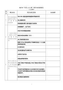 柳州市“双百人才工程”项目专家选择意见