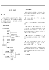 排列、组合、二项式定理