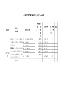 校园文化特色项目建设任务分解表