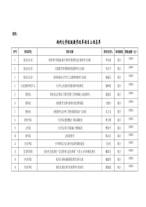 校级教学改革项目立项名单