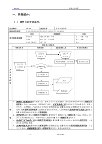 ERP业务流程图