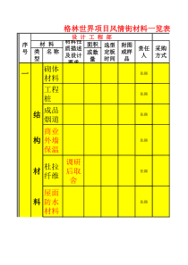 格林世界项目风情街材料一览表