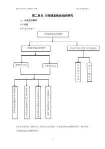 高一物理第二单元——匀变速直线运动的规律教学设计