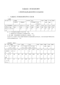 检测项目收费标准