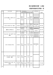 检验项目一览表