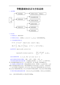 导数1