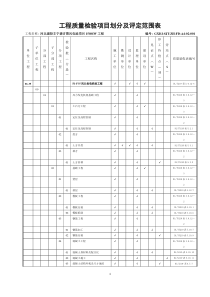 森吉图风电场项目划分(全部)