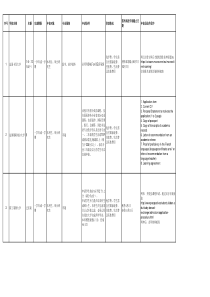 欧洲交流项目一览表(更新XXXX0418)xls