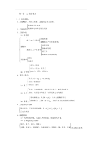 第一章力综合复习