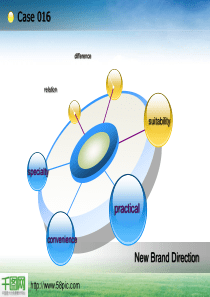 新品牌的方向分析图PPT模板