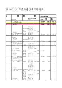 汉中市X年重点建设项目计划表