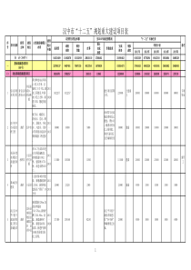 汉中市十二五规划重大建设项目表