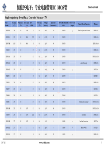 矽力杰产品选型_恒佳兴电子专业电源IC（DOC32页）