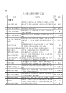 江山市重大前期项目储备库项目汇总表