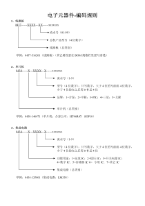 研发中心-电子组-电子元器件---编码规则