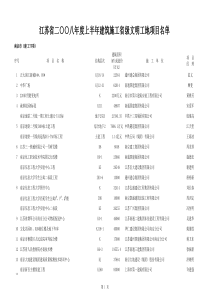 江苏省二○○八年度上半年建筑施工省级文明工地项目名单