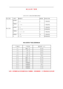 两江名居户型图