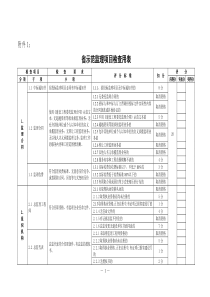 江苏省示范监理项目检查用表