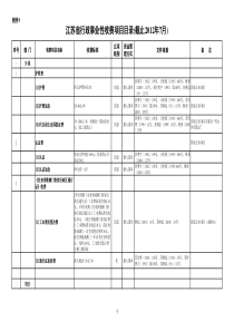 江苏省行政事业性收费项目目录(截止XXXX年7月)