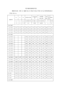 110kV-500kV架空输电线路载流量参考表