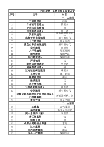 四川省第一至第七批全国重点文物保护单位名录(全230处-附市州、批次、类型分布表)