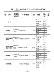 河北省XXXX年沼气项目投资建议计划(0509) (1)