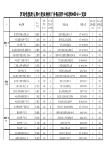 河南省优质专用小麦良种推广补贴项目中标供种单位一览(1)