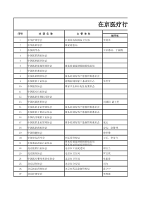 在京医疗行业协会名单