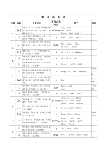 德语基础——德语字母音标发音表