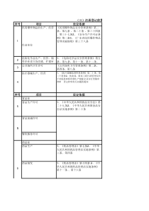 注册登记前置审批项目一览表