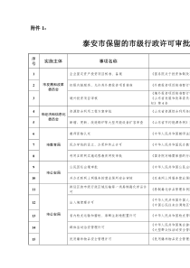 泰安市保留的市级行政许可审批事项目录