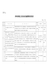 泸州市科技之光行动计划成果转化项目表