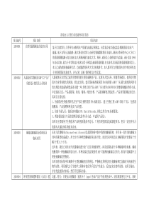 津洽会人才智力引进海外项目发布