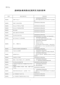 流转税备案类税收优惠项目及报送资料