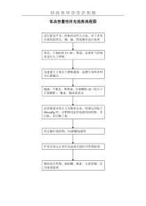 低血容量性休克抢救流程图