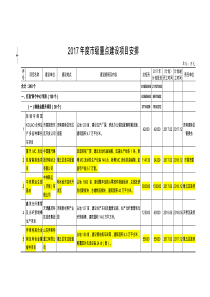 济南2017年度市级重点建设项目安排