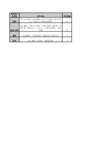 济南在售低密度项目供应情况