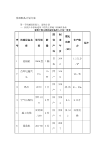 资源配备计划方案