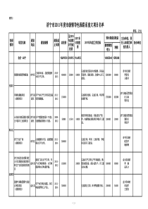 济宁市XXXX年市级领导包保联系重大项目名单