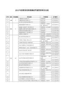 2019年涉密信息系统集成甲级资质单位名录