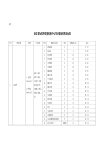 浙江省标准件质量检验中心项目检验收费及标准