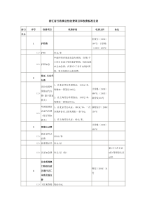 浙江省行政事业性收费项目和收费标准目录