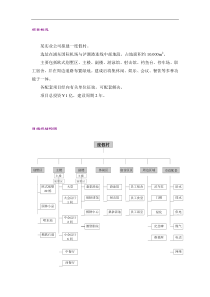 浦东渡假村项目实施方案