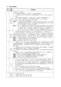 海事项目清单