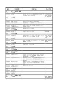 海南工商学院附属医院医疗项目收费说明（XLS3页）