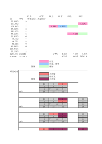 海口西海岸项目_经济测算_2号地块启动_商业全部持有